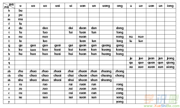 汉语拼音400音节表