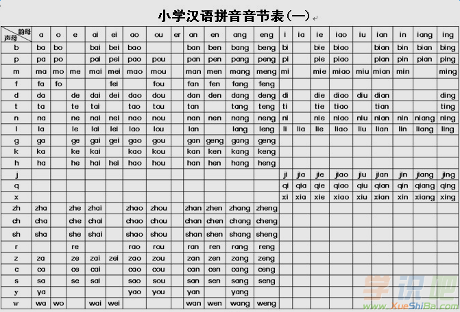 汉语拼音常用音节表图